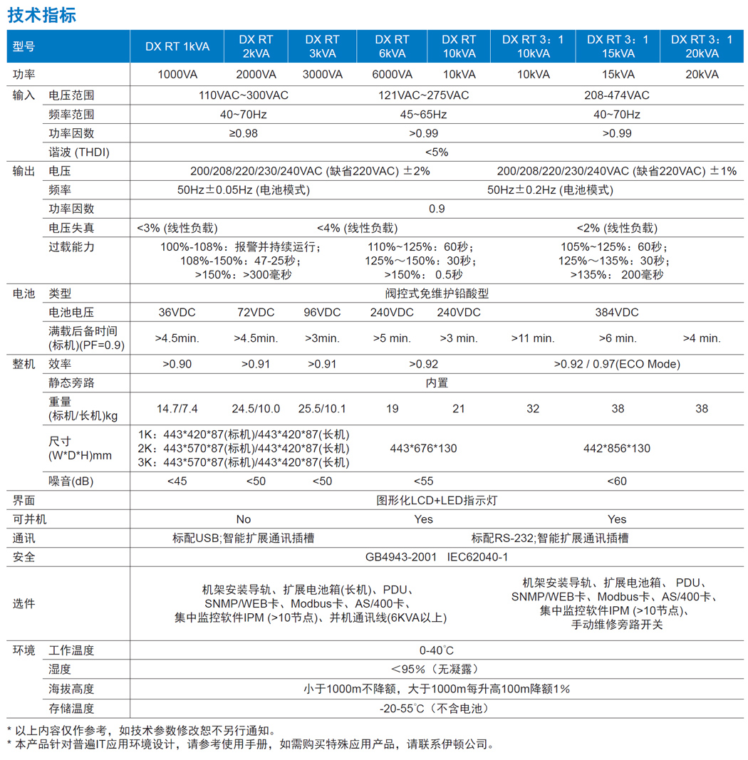 ���D DX RT UPS�Դ�aƷҎ(gu��)��