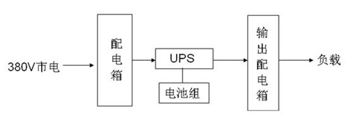 UPS�M�W(w��ng)���÷���